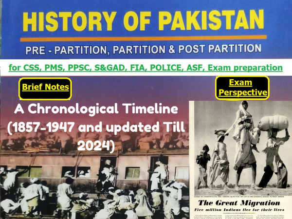 History of Pakistan (Pre and Post Partition of Pakistan)