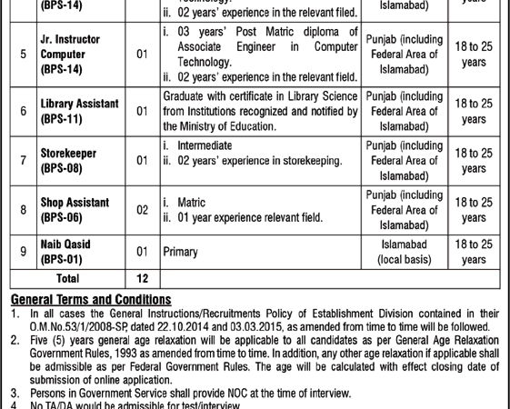 Nawai Waqt Sunday Jobs 2024