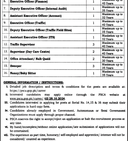 Nawai Waqt Sunday jobs